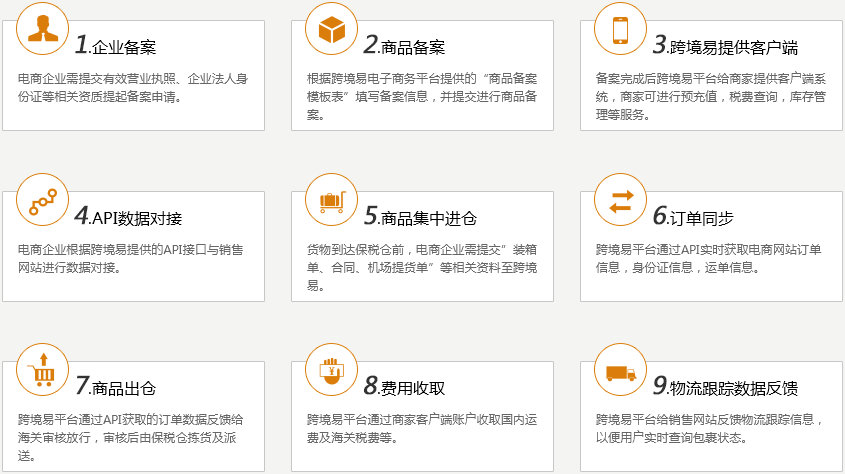 跨境購(gòu)商城網(wǎng)站制作流程